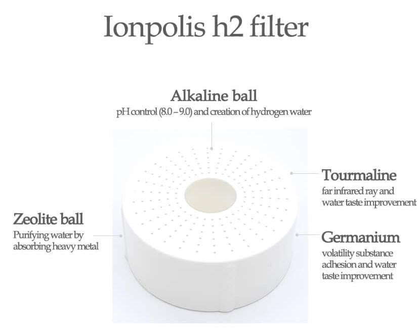 H2 HYDROGEN BOTTLE IONPOLIS H2 - LIFETECH PERU