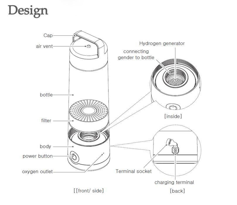 H2 HYDROGEN BOTTLE IONPOLIS H2 - LIFETECH PERU