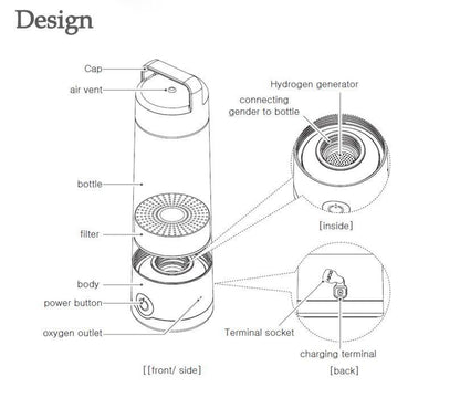 H2 HYDROGEN BOTTLE IONPOLIS H2 - LIFETECH PERU